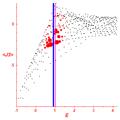 Peres lattice <J3>